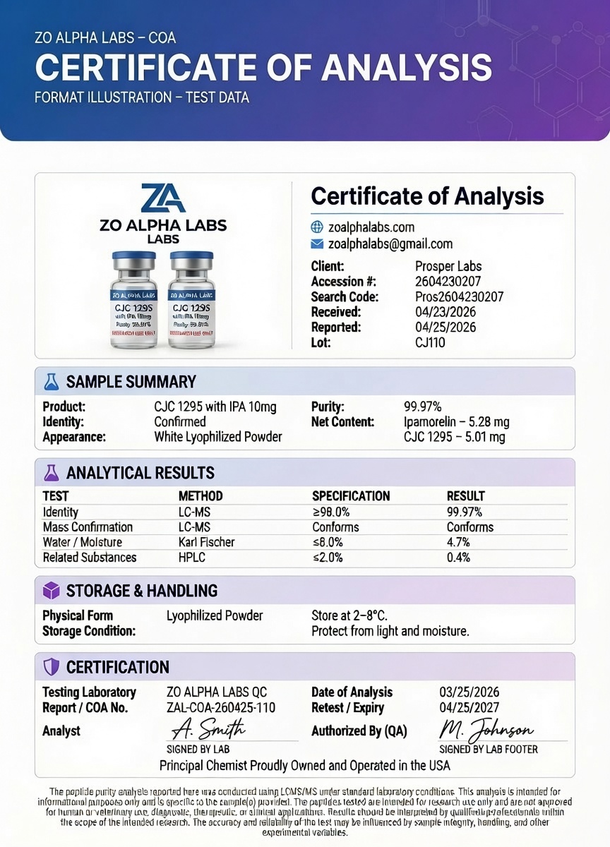Certificate of Analysis — CJC-1295 DAC