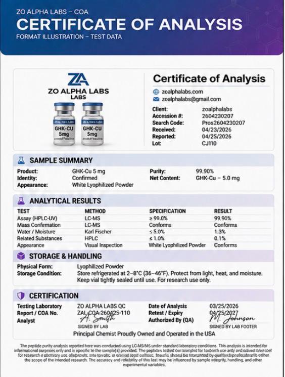 Certificate of Analysis — GHK-Cu (Cosmetic Grade)