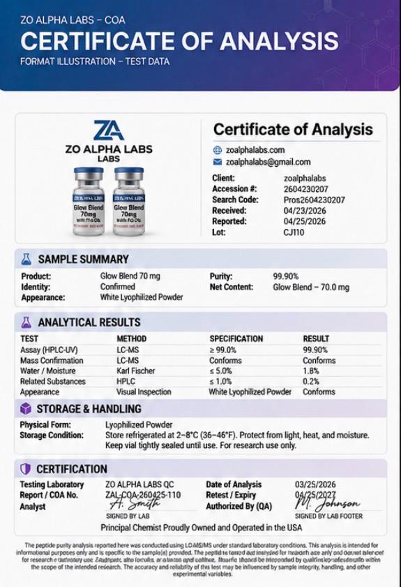 Certificate of Analysis — GLOW