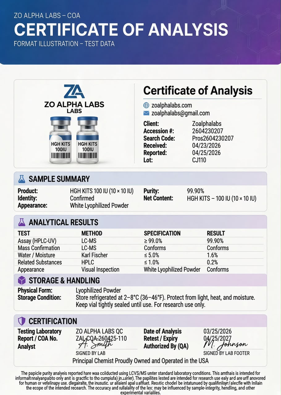 Certificate of Analysis — HGH Kits