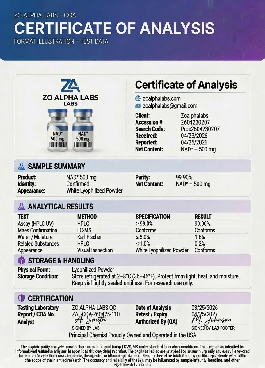 Certificate of Analysis — NAD+